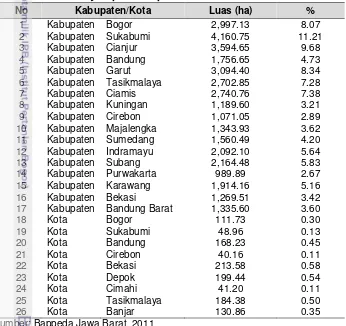 Tabel 3.  Luas wilayah per kabupaten/kota Provinsi Jawa Barat 