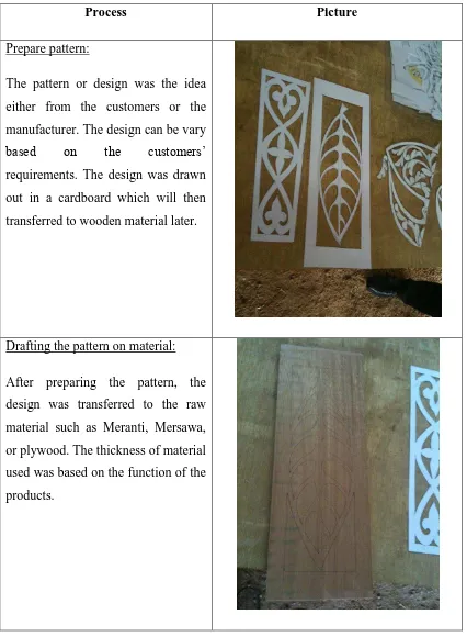 Table 1.1: Steps for manually or conventional wood carving process 