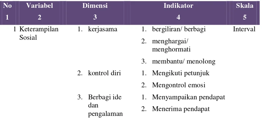 Tabel 3.2 Instrumen Penelitian Keterampilan Sosial 