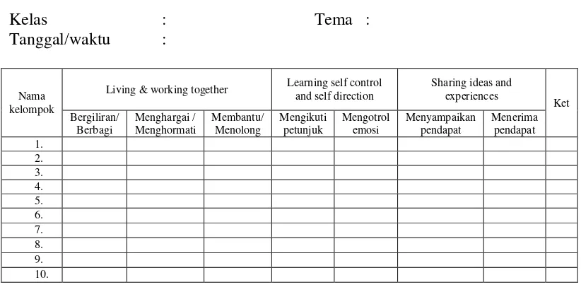 Tabel 3.3 Instrumen Penelitian Sikap Terhadap Mata Pelajaran