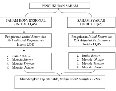 Gambar 2.1 Kerangka Pemikiran 