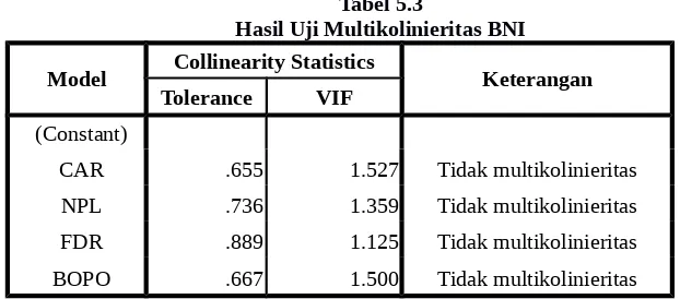 Tabel 5.3Hasil Uji Multikolinieritas BNI
