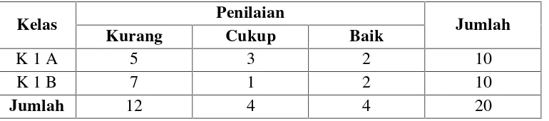 Tabel 1.1 Daftar Mengenal Hubungan Bahasa Lisan Dengan TulisanSemester Genap 2013/2014 TK Palm Kids Bandarlampung