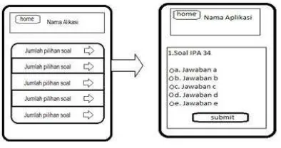 Gambar 1. Rancangan Desain Aplikasi 