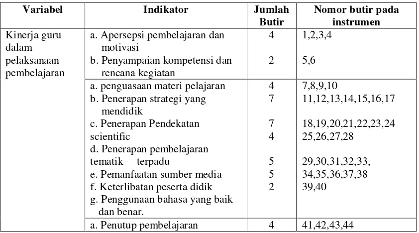 Tabel 3.8 Kisi-kisi Intrumen Penilaian Pelaksanaan Pembelajaran di SD 