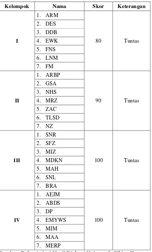 Tabel 4.8 Hasil Diskusi Lembar Kerja Kelompok Siklus II 