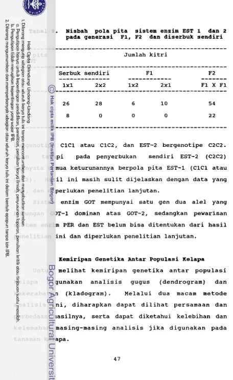 Tabel 9. Nisbah pola pita sistem enzim EST 1 dan 2 