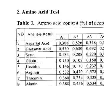 Table 3. Amino acid contcnt (YO) of deep Sea Fish 