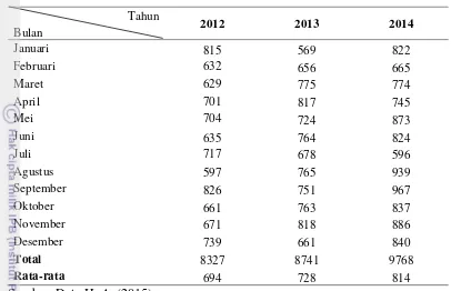 Tabel 3 Jumlah tamu yang melakukan perawatan di HoA (2012 - 2014)  
