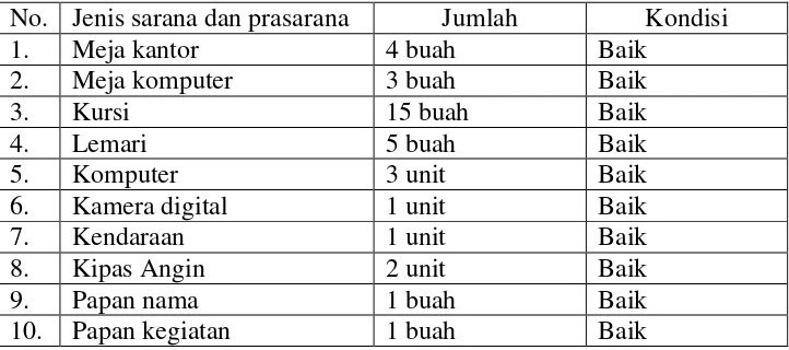 Tabel 3. Sarana dan Prasarana Unit Pengelola Kegiatan (UPK) Kecamatan Bumijawa 