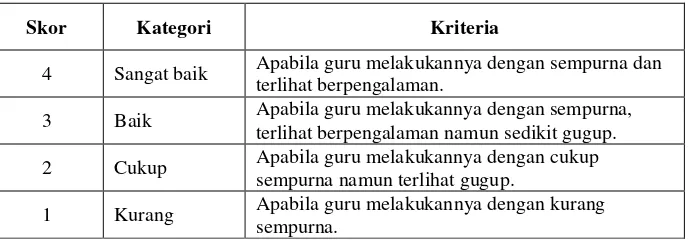 Tabel 3.3 Rubrik penilaian kinerja guru 