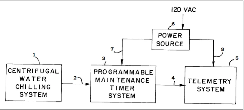Figure 2.1: Overall block diagram of a programmable maintenance timer system                           (John C