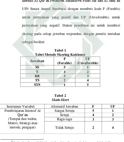 Tabel 1 Tabel Metode Skoring Kuisioner 