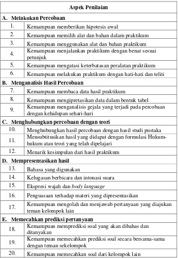 Tabel 2. Aspek penilaian ranah psikomotor siswa 