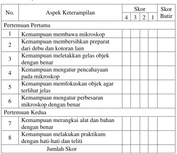 Tabel 3. Data kognitif siswa (test) 