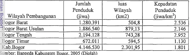 Tabel 4. Jumlah Penduduk, Luas Wilayah dan Kepadatan Penduduk di Kabupaten 