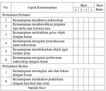 Tabel 3. Data kognitif siswa (test) 
