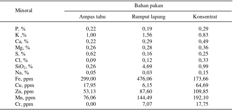 Tabel 2.  Komposisi nutrien pakan dan ransum domba percobaan