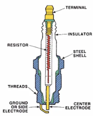 Figure 4: Illustration of cross sectional of spark plug (Gilles, 2011) 