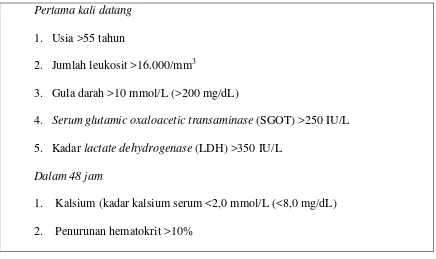 Tabel 1. Kriteria Ranson untuk Prediksi Derajat Keparahan Pankreatitis Akut3 