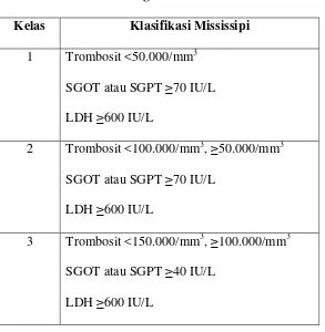 Tabel 2 Kriteria Diagnosis Sindroma HELLP3