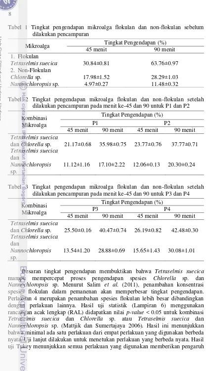 Tabel 1 Tingkat pengendapan mikroalga flokulan dan non-flokulan sebelum dilakukan pencampuran 