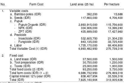Table 3. Average income of gedong gincu mango farm (year 1-10).