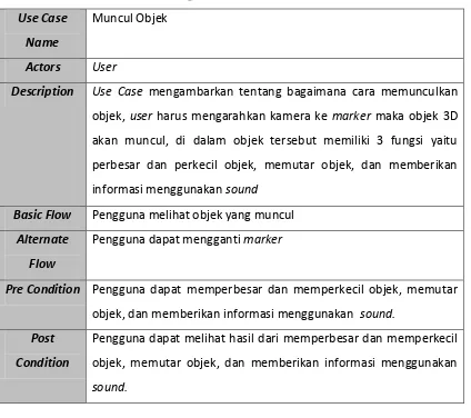 Tabel 3.1 Spesifikasi Use Case Analisis Sistem 
