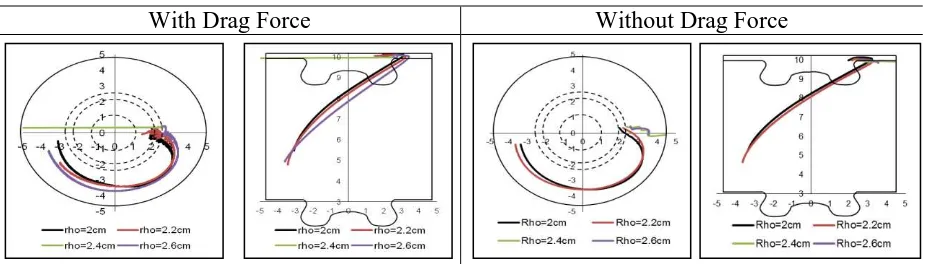 Fig. 3: Radial sensitivity: Rho: 2.0-2.6cm, θ=10º and z=10cm of soot particle movement from 8° ATDC to 120° ATDC 