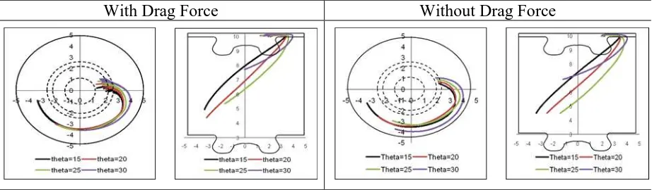 Fig. 4 Angular sensitivity: rho= 2.3 cm, θ =15°-30°, z=10cm of soot particle movement from 8° ATDC to 120° ATDC 