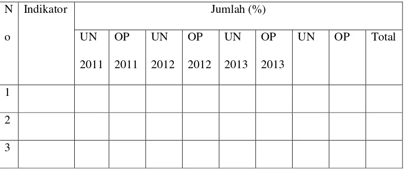 Tabel 4. Persentase Rata-Rata Profil Literasi Sains dalam Soal UN dan Olimpiade Kimia Tingkat Provinsi Tahun 2011-2013 