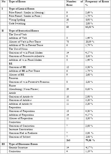 Table 4.1 