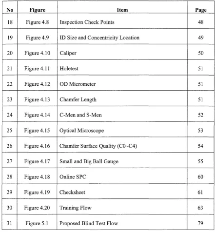 Figure 4.8 Inspection Check Points 