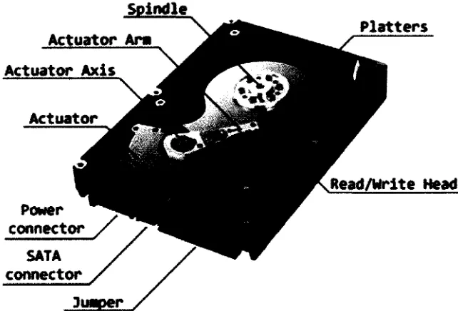 Figure 1.1: The internal part of hard disk drive 