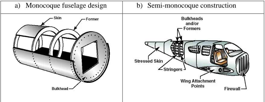 Table 2.1: Monocoque fuselage design and Semi-monocoque construction (Federal 