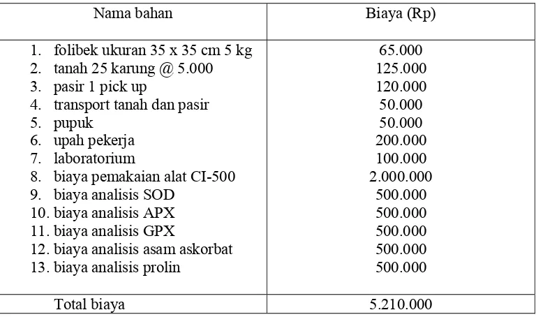 Tabel 4. Rincian biaya pembuatan laporan  