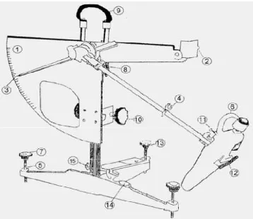 Gambar 2.6 Bagian-bagian Pada Alat British Pendulum Tester 