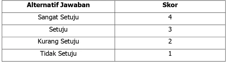 Tabel 1. Kategori Pemberian Skor Pada Tiap Item untuk Pernyataan 