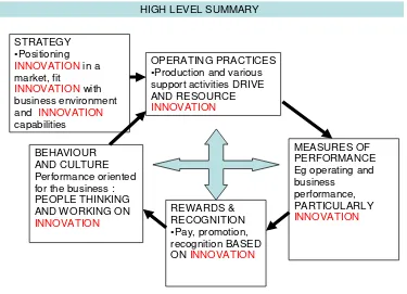 Figure 1. We examined how these organizational drive their activities in each of these 