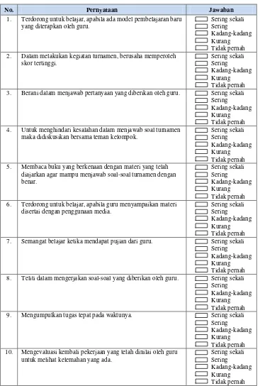 Tabel 3.1 Daftar pernyataan kuesioner motivasi belajar siswa 