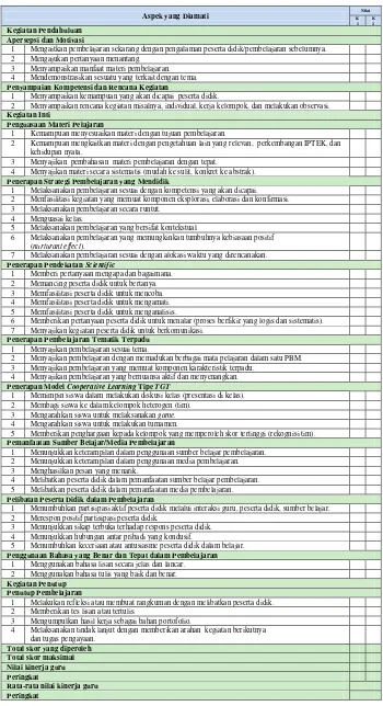 Tabel 3.3 Instrumen penilaian kinerja guru