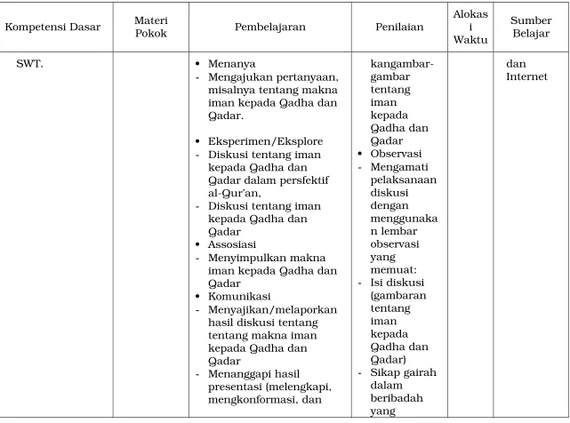 gambar tentang 