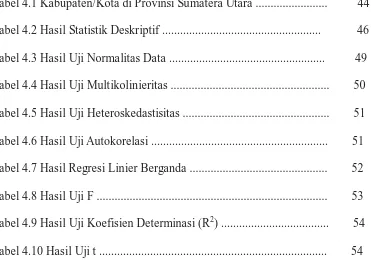 Tabel 4.1 Kabupaten/Kota di Provinsi Sumatera Utara ........................     44 