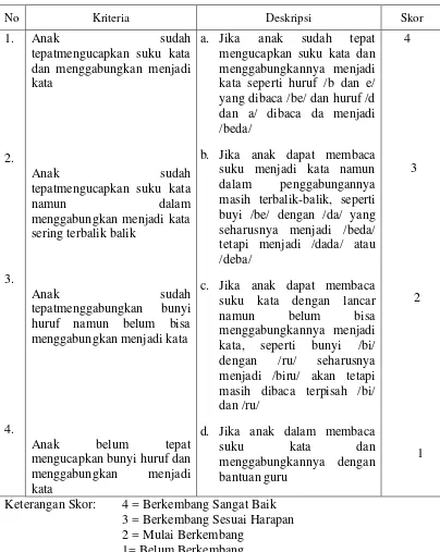 Tabel 6. Rubrik Penilaian Kemampuan Menggabungkan Suku Kata menjadi Kata 