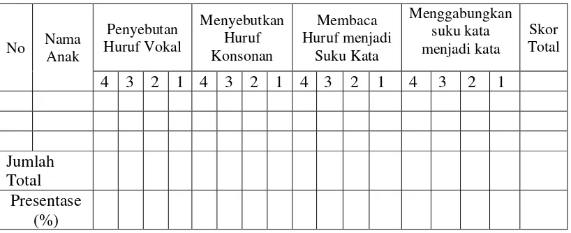 Tabel 8. Instrumen Penilaian 