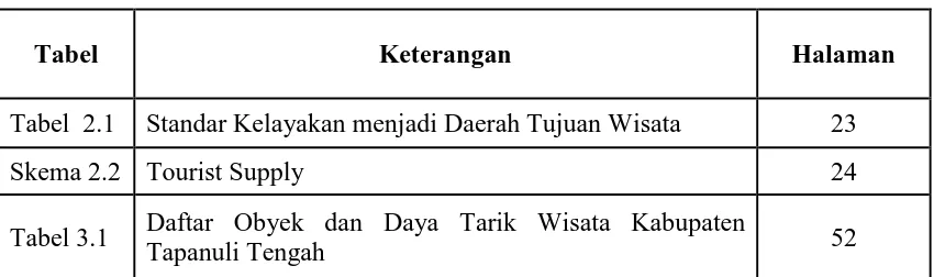 Tabel Keterangan 