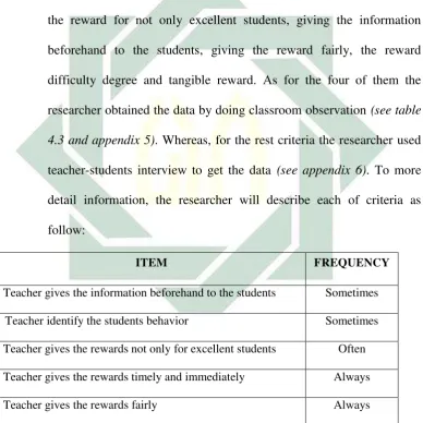 Table 4.3 the implementation of positive rewards by observation checklist 