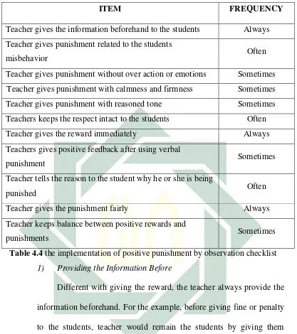 Table 4.4 the implementation of positive punishment by observation checklist 