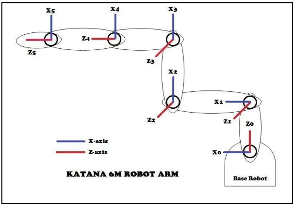 Figure 2.20: Workspace of Katana 6M Robot Arm 