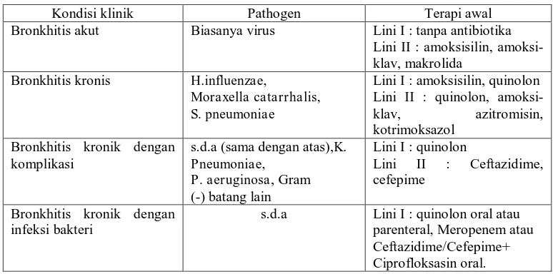 Tabel 2. Terapi Awal untuk Bronkhitis (Anonim, 2005)